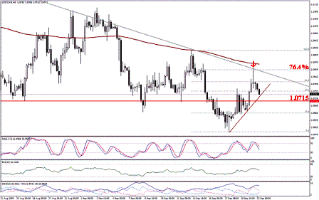 التحليل اليومي للعملات - الرسم البياني لزوج الدولار الكندي مقابل الدولار التحليل اليومي للعملات - الرسم البياني لزوج الدولار الكندي مقابل الدولار